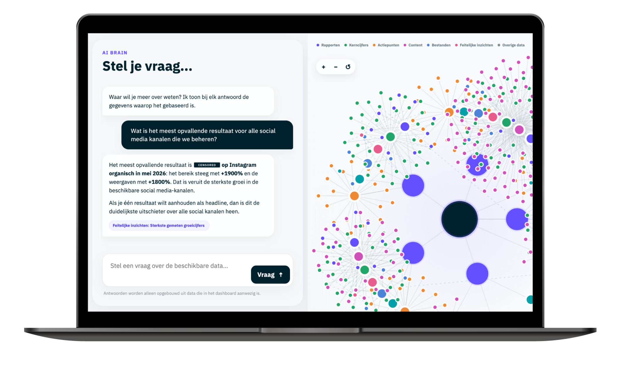 Waarmakers AI Brain